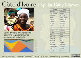Naissance.fr vous aide à choisir le plus joli prénom de bébé ! Les Prenoms Ivoiriens Reflets De La Cote D Ivoire Et De Ses Regions Onomatique