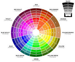 Html color codes are hexadecimal triplets representing the colors red, green, and blue (#rrggbb). Color Wheel How To Match Brown With Pink And Orange O2beautiful