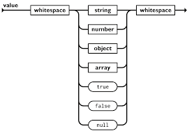 Objects that start with e. Json