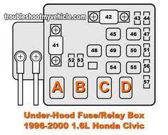 1996 2000 1 6l Honda Civic Dx Ex Lx Under Hood Fuse Box Honda Civic Honda Civic Dx Honda