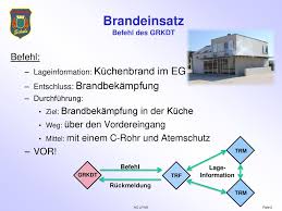 Definition, rechtschreibung, synonyme und grammatik von 'grundsatz' auf duden online nachschlagen. Atemschutzgeratetrager At Ppt Herunterladen