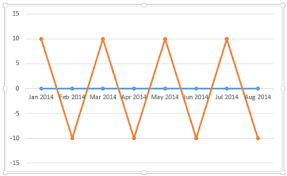 How To Create A Timeline Milestone Chart In Excel