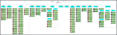 global judge project org chart 2018 a new years update