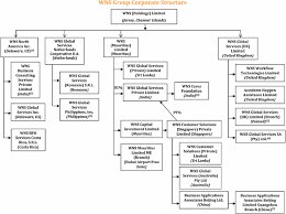 wns holdings