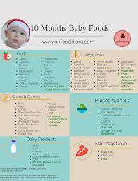 up to date food chart for infants in india 1 year baby food