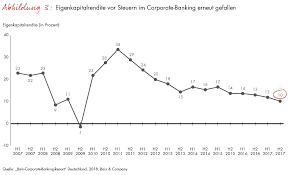 «liten bank med stort hjerte» er slagordet til åfjord sparebank. Corporate Banking Index Von Bain Talfahrt Im Firmenkundengeschaft Der Banken Beschleunigt Sich Bain Company