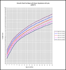 Growth Charts For Children With Down Syndrome