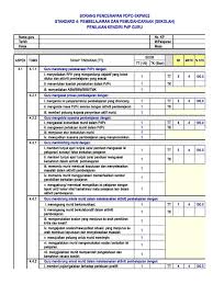 Borang pengskoran pdpc prosedur pelaksanaan skpmg2 dan edaran pps 1 januari 2020 tugas tanggungjawab jemaah nazir kementerian pendidikan malaysia edaran pps pg. Skpmg2 Penilaian Kendiri Pdpc Sk Sepri