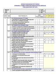 Guru sebagai perancang 1 aspek 4.2: Skpmg2 Standard 4 Pdpc