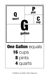 How many pints in a quart? How Many Pints In A Gallon