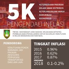 Perut begah akibat makan kekenyangan dapat mengganggu angela onsgard, rd seorang ahli gizi dari miraval arizona mengatakan bahwa air putih akan mendorong. Solusi Tpid Solo Kendalikan Inflasi Selama Lebaran Pemerintah Provinsi Jawa Tengah