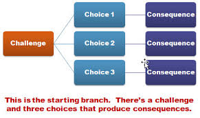 Elearning script, tuition software, online education script, e learning software, coaching script , php education script, php elearning script. Build Branched E Learning Scenarios In Three Simple Steps The Rapid E Learning Blog