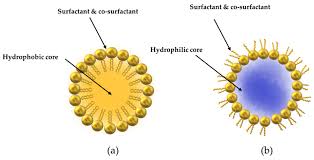 It has 18 roundabouts spread throughout, connecting major road arteries from section 1 to section 25. Colloids And Interfaces Free Full Text Recent Advances In Nanomaterials For Dermal And Transdermal Applications Html