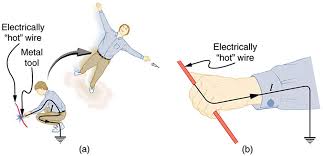 electric hazards and the human body college physics