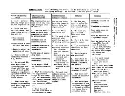 Digital Library Of Nonviolent Resistance Strategy Chart