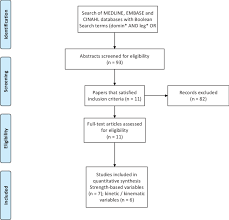 Prisma 2009 Flow Diagram Download Scientific Diagram