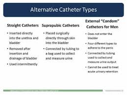 Urinary Catheter Types And Being Part Of The Insertion Team