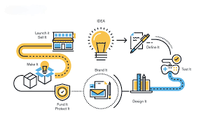 Product Development Once All The Strategies Are Approved The Product Concept Is Transf Product Development Process Line Illustration New Product Development