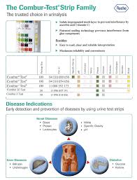 Combur Urine Test Strips