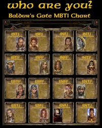 Mbti Npc Test Which Npc Are You Beamdog Forums