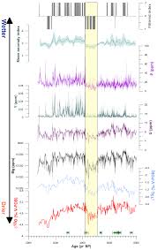 It became a top 5 hit in carta muzik fm and carta era, at no.2 and no.5. Cp The 4 2 Ka Event In The Central Mediterranean New Data From A Corchia Speleothem Apuan Alps Central Italy