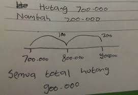 Buku mathematical methods in the physical sciences karya mary l. 1 Pak Abdul Mempunyai Hutang Pada Pak Boas Sebesar Rp 700 00 00 Karena Anak Pak Abdul Kecelakaan Brainly Co Id