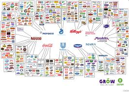 these 10 companies control everything you buy the independent