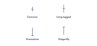 .when the price/value of kinross gold (kgc) stock formed the dragonfly doji candlestick pattern on may 5, 2021, kinross gold (kgc) stock price formed the following dragonfly doji candlestick. What Is The Doji Candlestick Pattern And How Do You Trade With It Ig Us