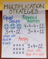 multiplication strategies anchor chart multiplication