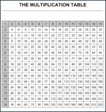 In this python program, we print or generate multiplication table of number 1 to 10 using for loop. Get Free Printable Multiplication Table 1 15 Chart