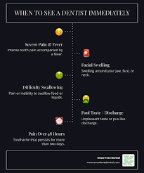 Image result for Tooth Pain