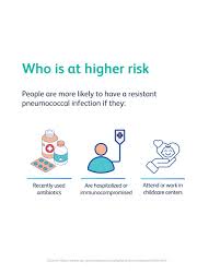 Image result for Penicillin Resistant Pneumococcus