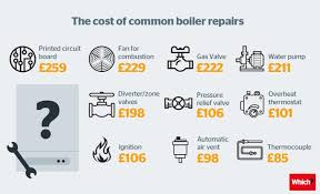 You can't stop a boiler going wrong. When Do I Need My Boiler Serviced How Much Does It Cost And How Often Should I Do It