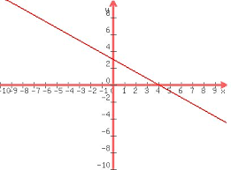 solution our teacher wanted us to graph this equation y