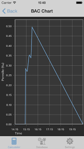 Digitalsirup App Bac Calculator