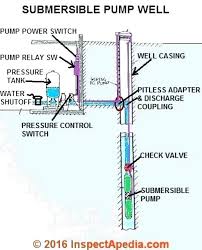 Well Pump Check Valve Location 90dakika Co