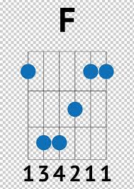 Guitar Chord Barre Chord Song Png Clipart Angle Area