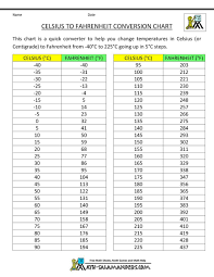 Para transformar 35 °f a grados celsius tienes que restarle 32 a 35 y multiplicar el resultado por 5/9. Conversion De 35 Fahrenheit A Centigrados Conversion De Fahrenheit A Celsius