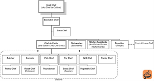 chef titles explained