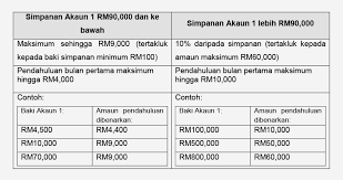 Untuk memudahkan ahli kwsp membuat persediaan bagi menghadapi persaraan yang lebih selesa, kwsp membenarkan pengeluaran penuh atau sebahagian dari simpanan untuk memenuhi keperluan tertentu berhubung kait dengan persaraan selari dengan polisi kwsp sedia ada. I Sinar Skop Pengeluaran Akaun 1 Kwsp Diperluas Manfaatkan 2 Juta Ahli Terkesan Akibat Covid 19 Astro Awani