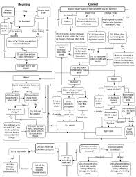 mounted combat flowchart pathfinder in 2019 genealogy