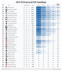 We did not find results for: Nhl Standings Projections And Playoff Chances Going Into The New Year Updated Daily At Theathleticnhl Https Theathletic Com 1260101 2020 01 01 2019 20 Nhl Playoff Chances And Standings Projections Updated Daily Https Twitter Com Domluszczyszyn
