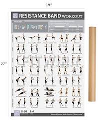 Amazon Com Resistance Band Tube Exercise Poster Now