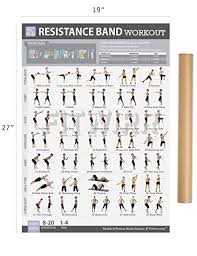 amazon com resistance band tube exercise poster now