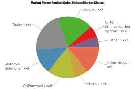Professional Mobile Radio Market To Witness Huge Growth By 2025 News Finance Marketing News Online