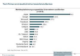 Get a quick overview of the opportunities and the structure of the deutsche bank online banking. Banken Haben Ein Massives Bewertungsproblem