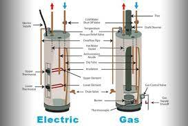 Inti solar sudah berpengalaman sejak tahun 1960 di indonesia Pemanas Air Gas Vs Listrik