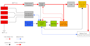 Diagram showing inside of battery stock vector simple battery isolator samsung battery diagram edm solutions are not specifically new technologies. Introduction To Battery Management Systems Technical Articles
