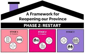 As ontario vaccinates more of its population at an. A Framework For Reopening Our Province Stage 3 Ontario Ca