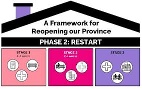 The reopening will be confirmed closer to the date, premier doug ford said. A Framework For Reopening Our Province Stage 3 Ontario Ca